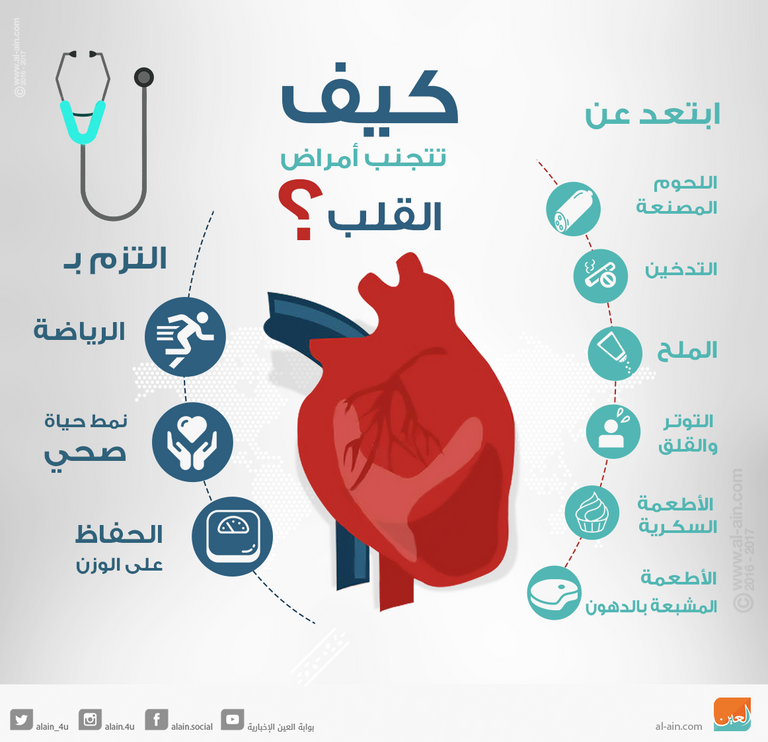 اعراض امراض القلب