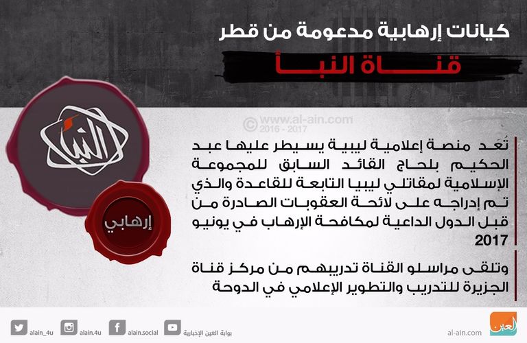 عبدالحكيم بلحاج