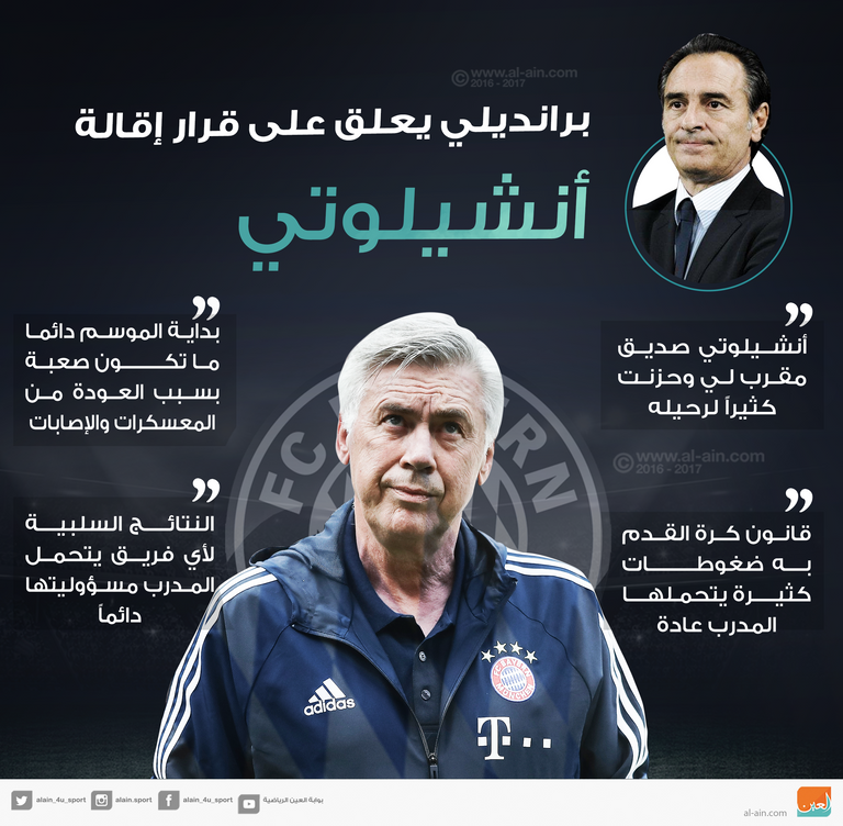 كارلو أنشيلوتي   