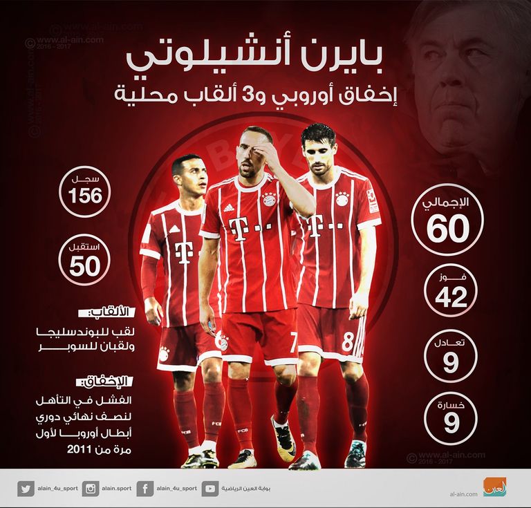 أنشيلوتي مع بايرن