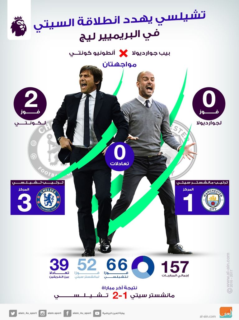 تشيلسي ومانشستر سيتي