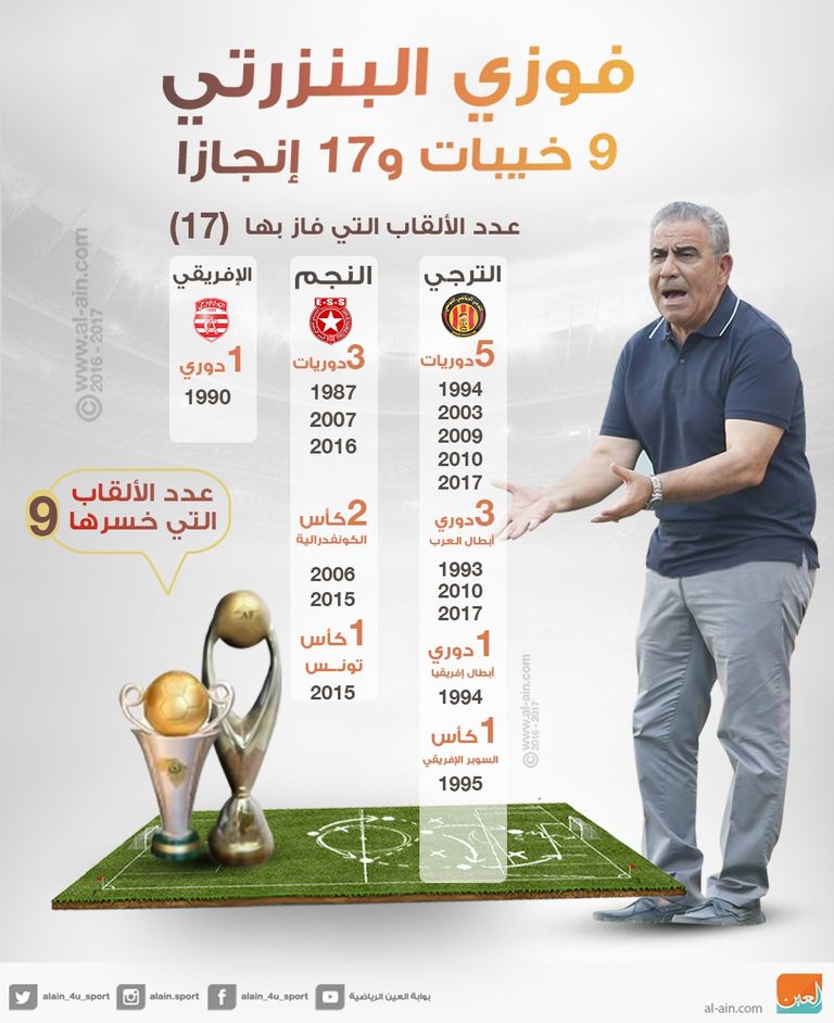فوزي البنزرتي 