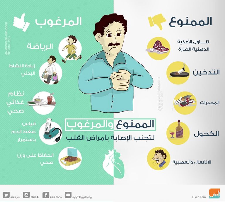  الممنوع والمرغوب لتجنب الإصابة بأمراض القلب