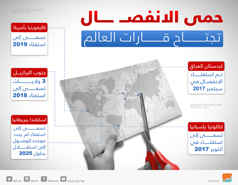 حمى الانفصال تجتاح العالم