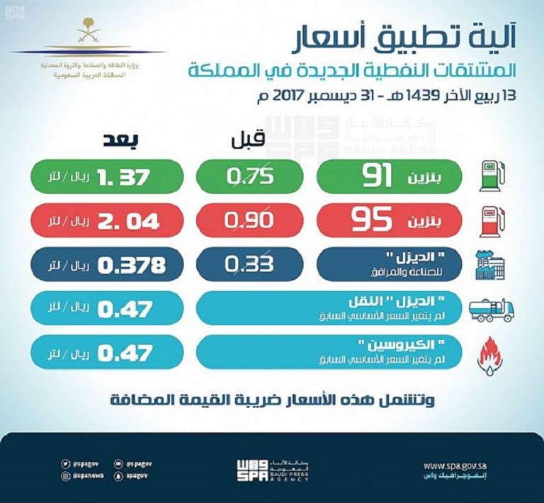 رؤية المملكة 2030 تدعم القطاع الخاص