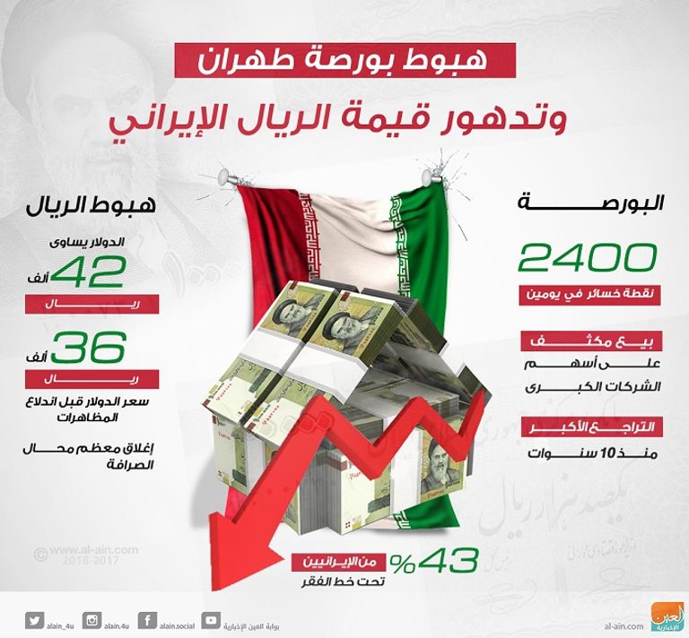اتساع رقعة المظاهرات في إيران - رويترز