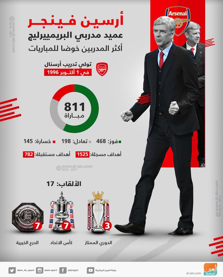 أرسين فينجر