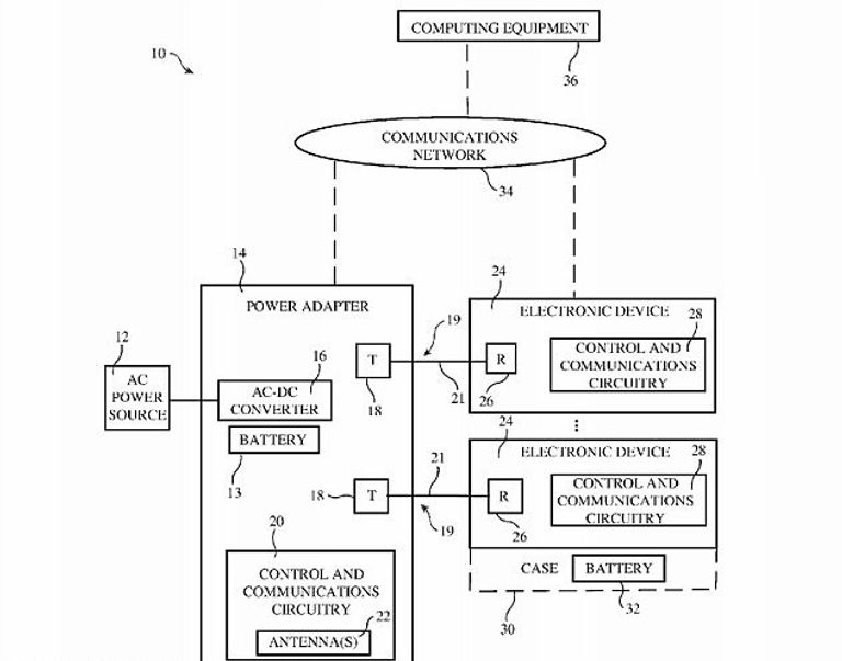 هاتف "أيفون" 