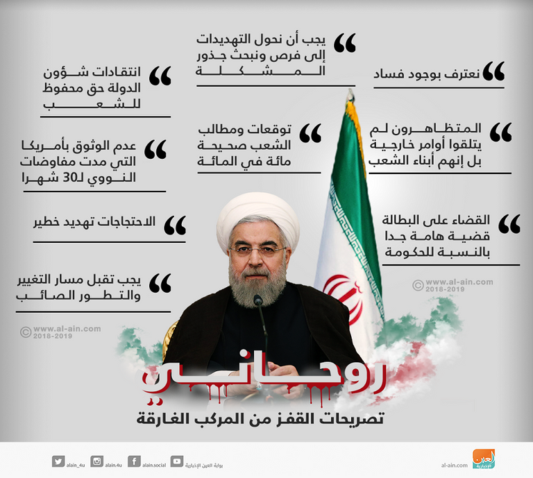 روحاني.. تصريحات القفز من المركب الغارقة الرئيس الإيراني حسن روحاني