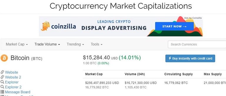 بيتكوين تعاود الصعود بقوة