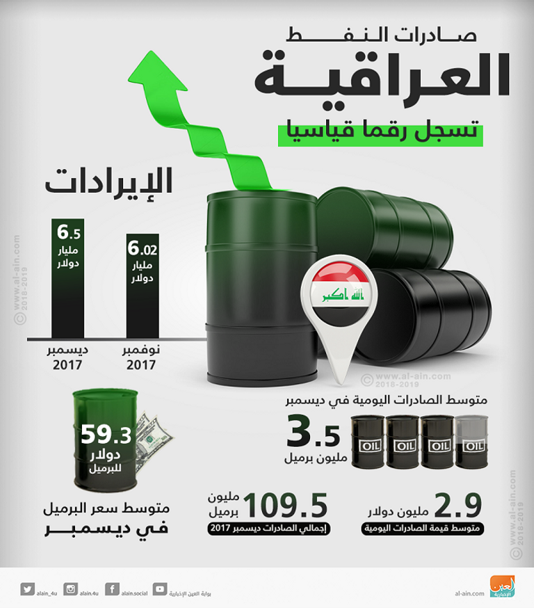 تدمير المدن العراقية كان هدفا ممنهجا للإرهابيين