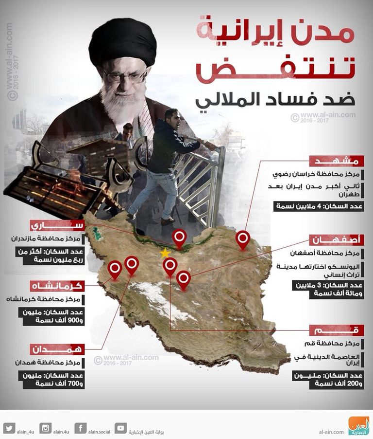 الغضب يجتاح مدن إيرانية ضد فساد نظام الملالي مظاهرات إيران الغاضبة امتدت حتى خارج البلاد في دول العالم