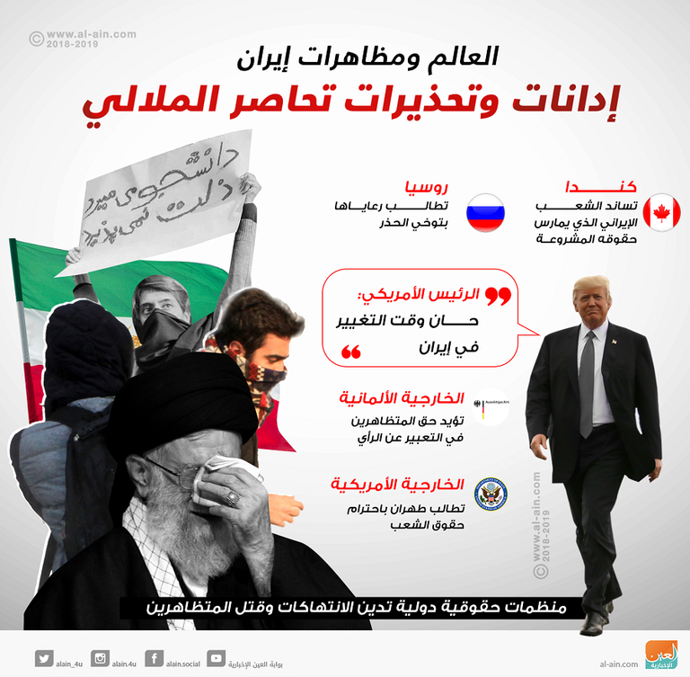 العالم ومظاهرات إيران مظاهرات إيران الغاضبة امتدت حتى خارج البلاد في دول العالم