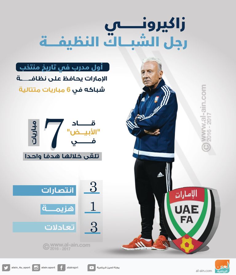 إنفوجراف ألبرتو زاكيروني ألبرتو زاكيروني مدرب منتخب الإمارات