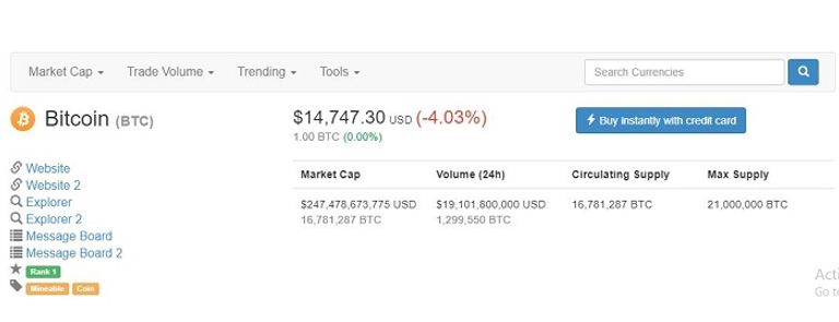بيتكوين تتراجع - الصورة من رويترز
