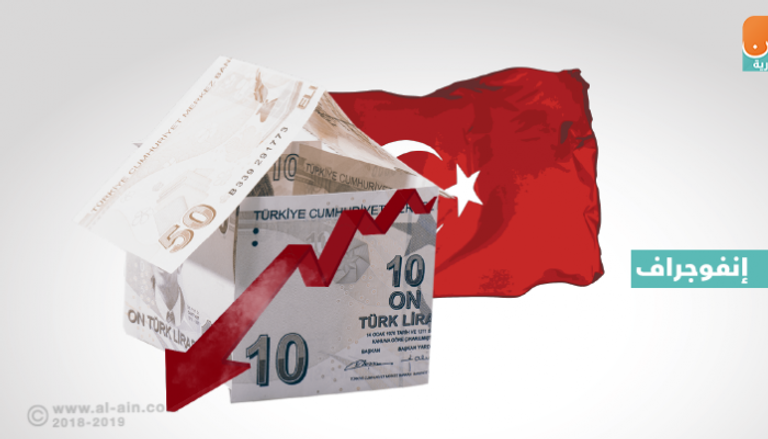 عجز التجارة في تركيا يرتفع