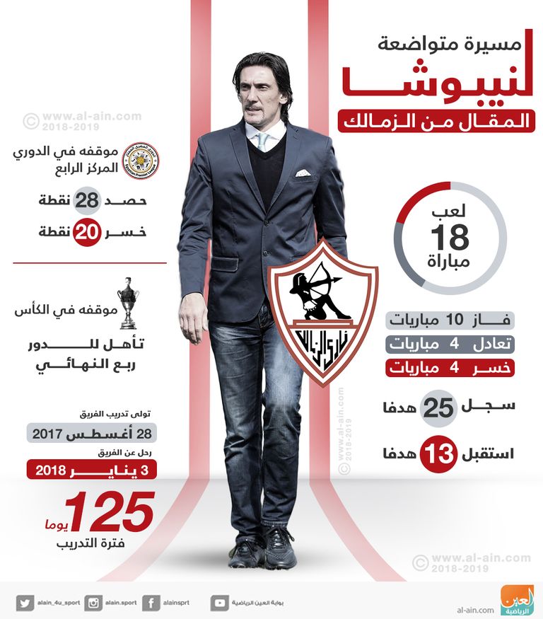 إنفوجراف.. مسيرة متواضعة لنيبوشا المقال من الزمالك