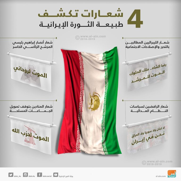 إيران تشهد مظاهرات غاضبة منذ أكثر من أسبوع