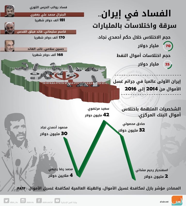 الفساد في إيران.. سرقة واختلاسات بالمليارات دمى لروحاني والخامنئي في مظاهرات سابقة بنيويورك ضد نظام الملالي