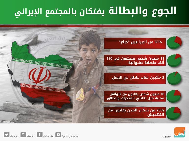 الجوع والبطالة يفتكان بالشعب الإيراني مظاهرات غاضبة اجتاحت إيران ضد فساد النظام