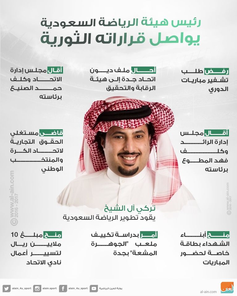تركي آل الشيخ وزير ثار من أجل الرياضة السعودية والعربية