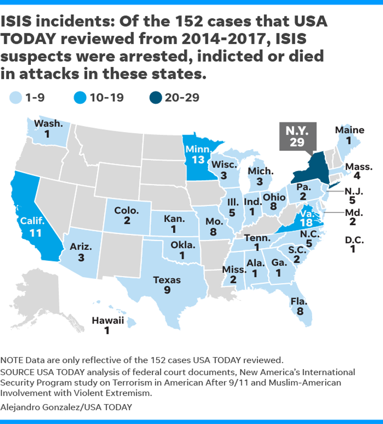 تزايد العمليات الإرهابية والإرهابيين في الولايات المتحدة "إف بي آي" خلال التحقيق في قضية إرهابية