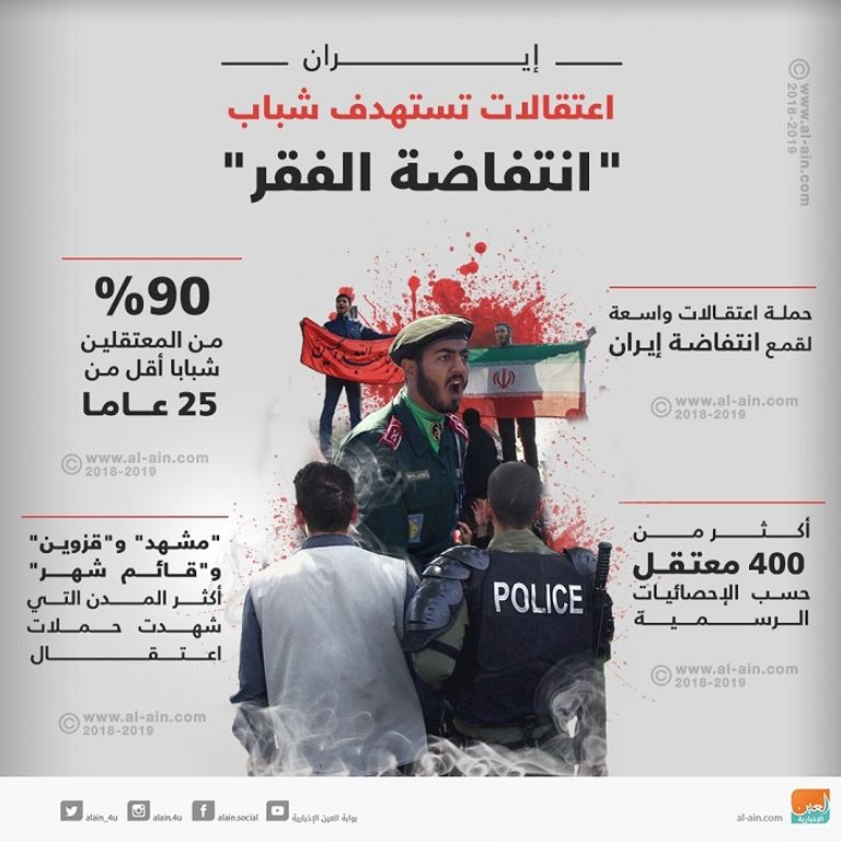 مظاهرات إيران دخلت أسبوعها الثاني