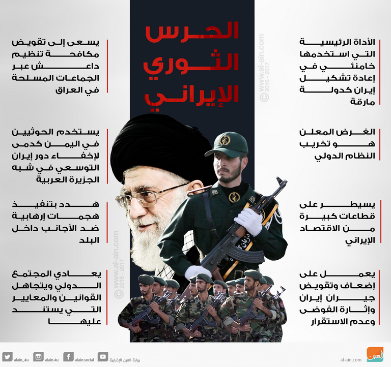 مهام الحرس الثوري في تمهيد الطريق لعودة الاحتلال الفارسي الدستور الإيراني ينص صراحة على ضرورة احتلال العالم