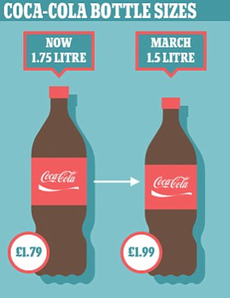 كوكاكولا تتضامن مع ضريبة السكر