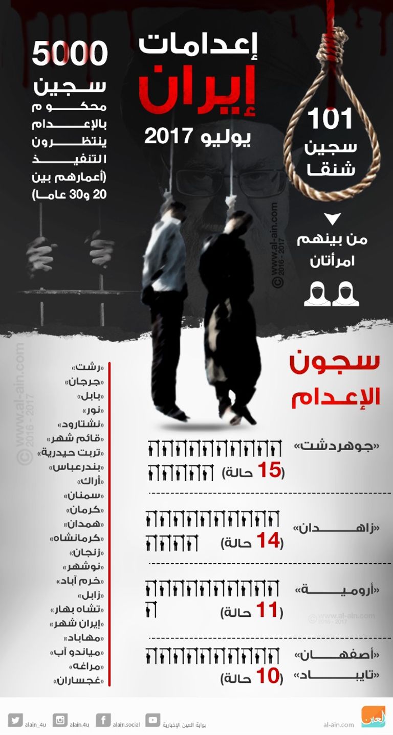 المظاهرات ضد قمع نظام الملالي 