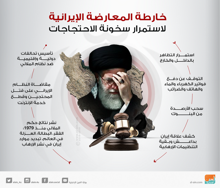 خارطة المعارضة الإيرانية لاستمرار سخونة الاحتجاجات العصيان المدني والربط بين إيران وداعش من وسائل المعارضة