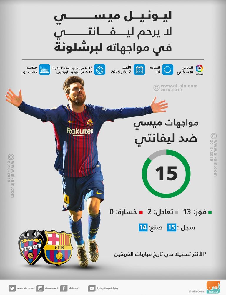 ميسي يواجه ليفانتي مجددا