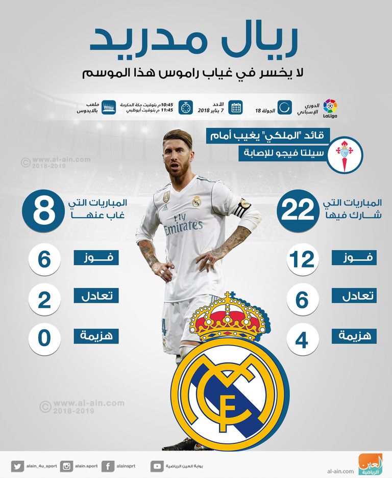 راموس قائد ريال مدريد