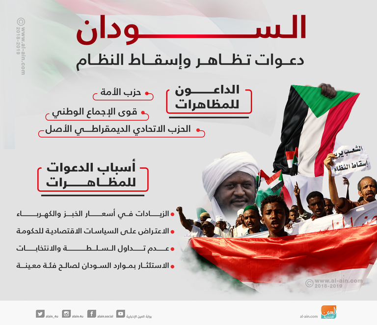 الرئيس السوداني عمر البشير - أرشيفية