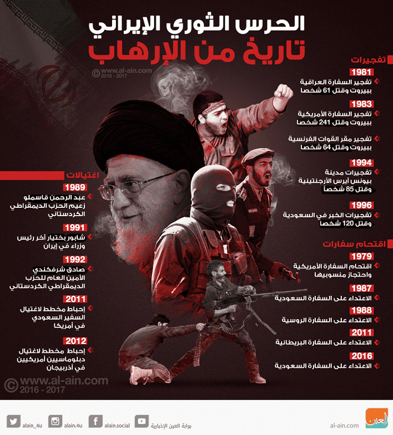 مليشيا الحرس الثوري تاريخ من الإرهاب