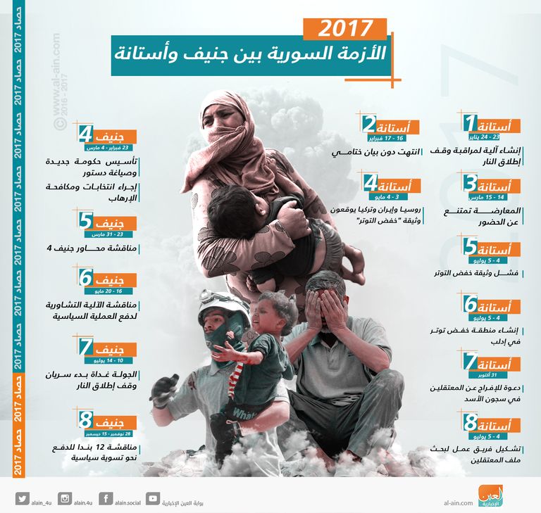 الأزمة السورية في 2017 اللاجئون السوريون يعيشون ظروفا مأساوية