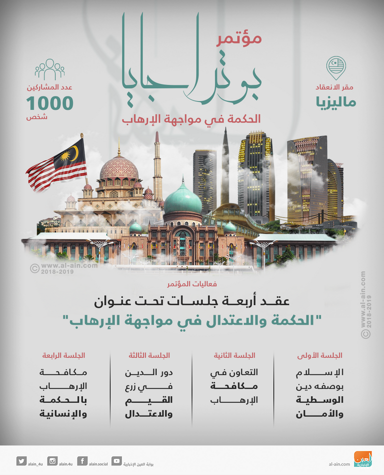 1000 شخصية عالمية تشارك في حوار الأمن الدولي 2018 بماليزيا