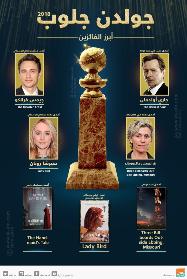 أبطال الفيلم الفائز Three Billboards Outside Ebbing, Missouri