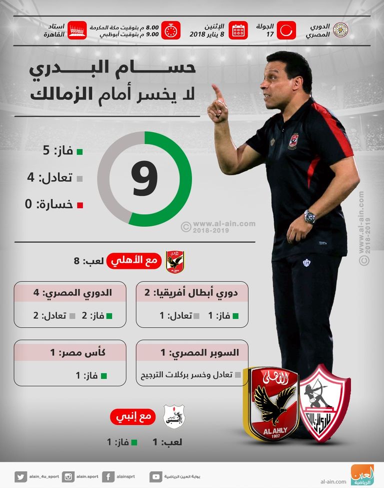 حسام البدري مدرب الأهلي