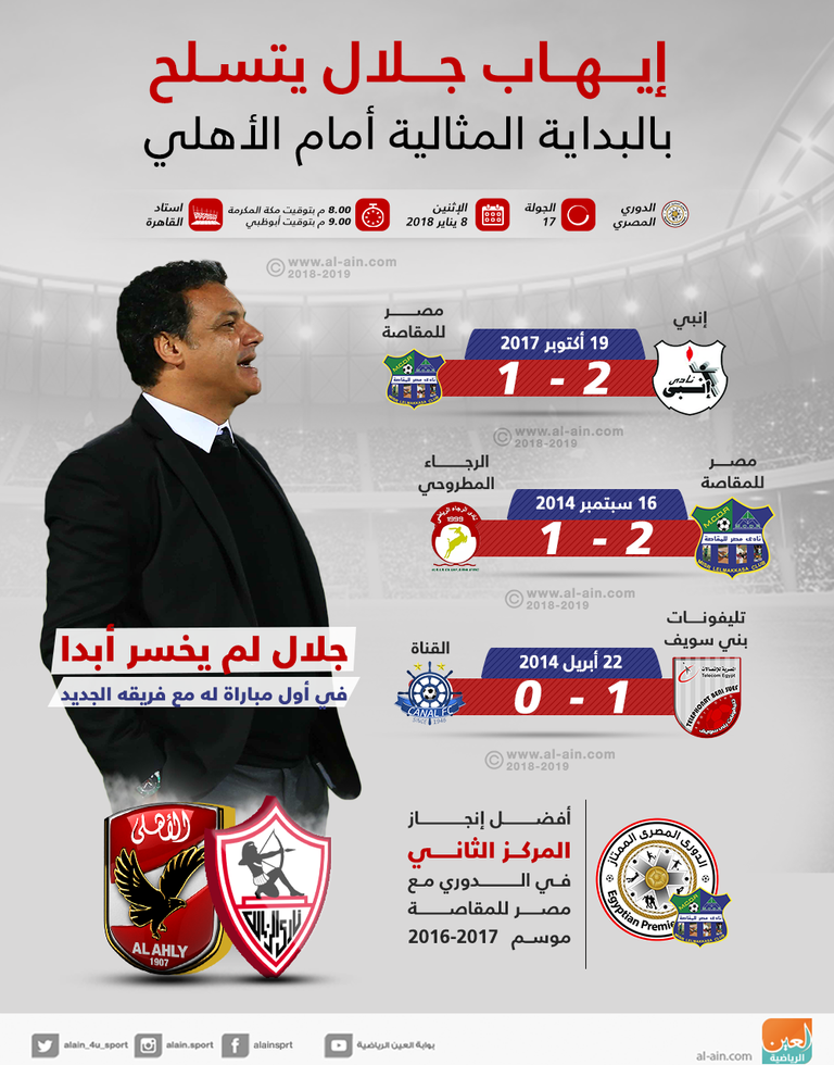 إيهاب جلال مدرب الزمالك المصري