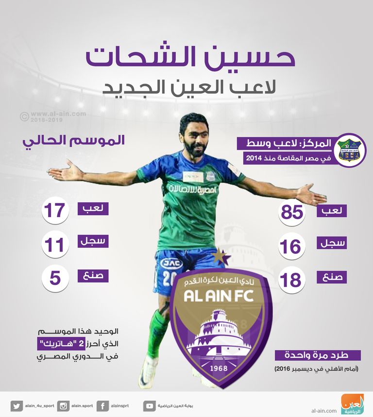 حسين الشحات