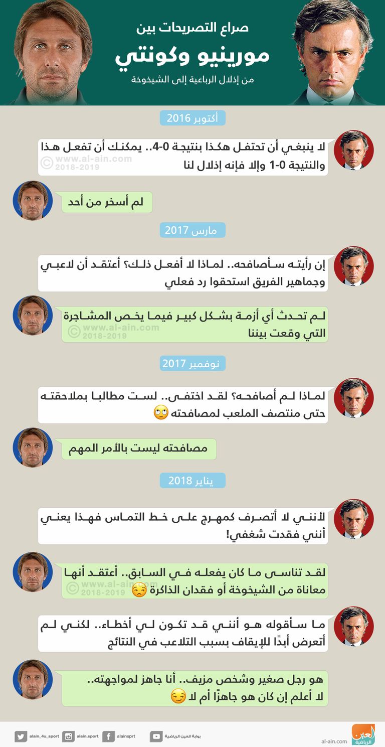 مورينيو - كونتي 