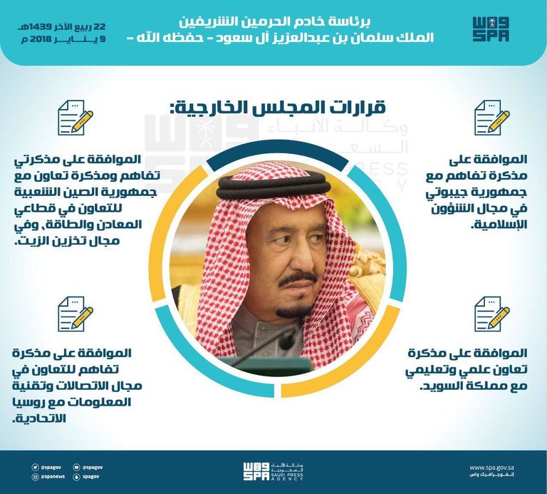 قرارات مجلس الوزراء السعودي الخاصة بالشأن الخارجي