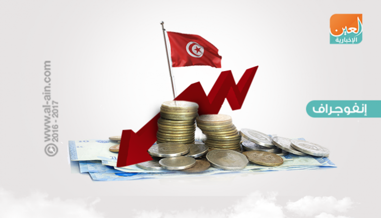 أبرز بنود ميزانية تونس