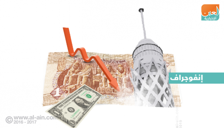 تراجع التضخم في مصر 