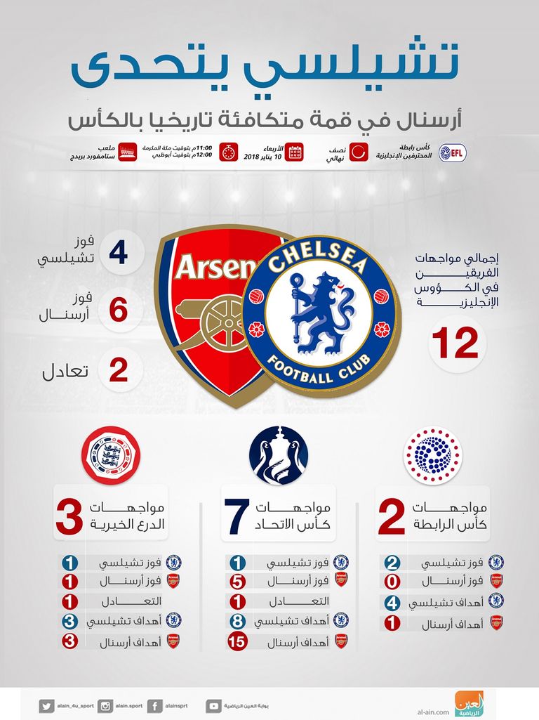 تشيلسي وأرسنال