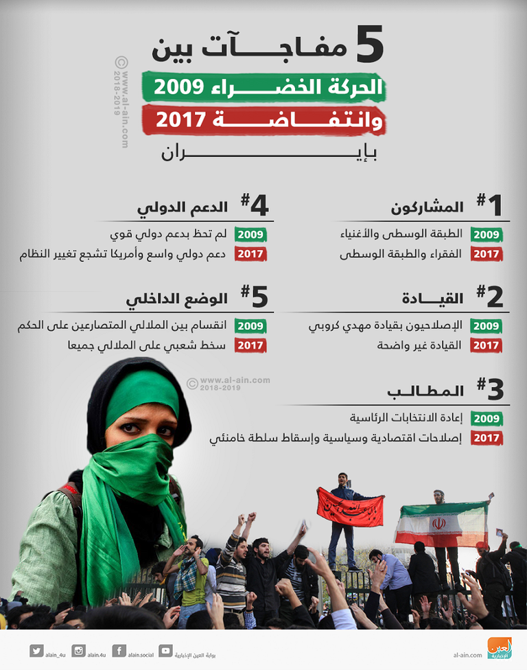 الانتفاضة الإيرانية 