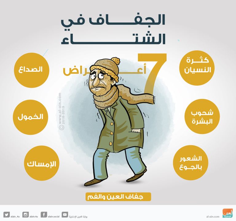 أعراض الجفاف في الشتاء من أعراض الجفاف الشعور بالصداع وكثرة النسيان