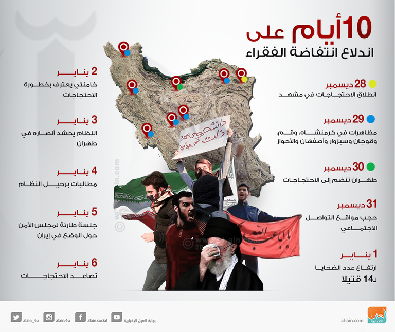 الهتاف بالموت لخامنئي من أبرز مفاجآت الاحتجاجات