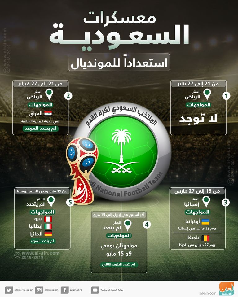استعدادات قوية للمنتخب السعودي قبل المونديال
